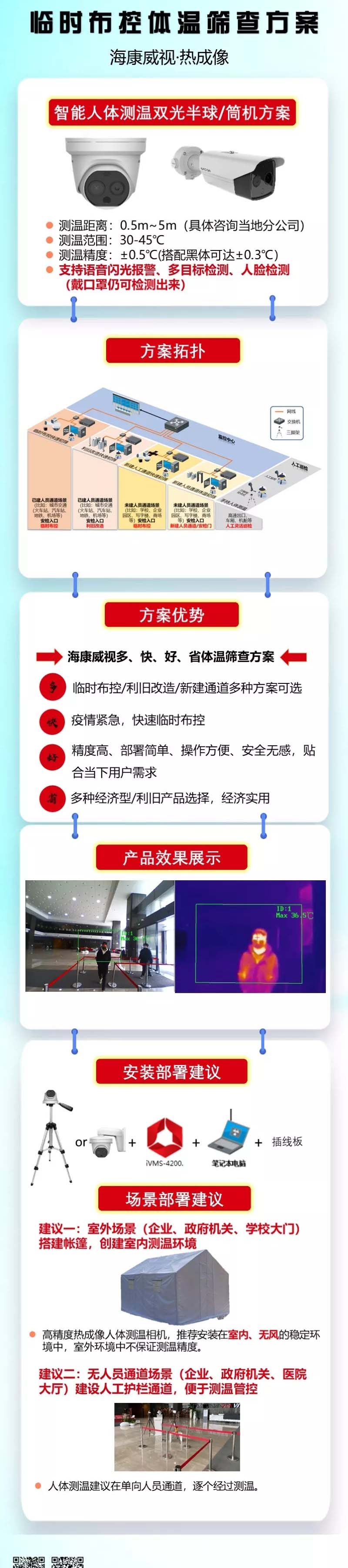 监控摄像头热成像、监控体温、体温筛查高效多目标