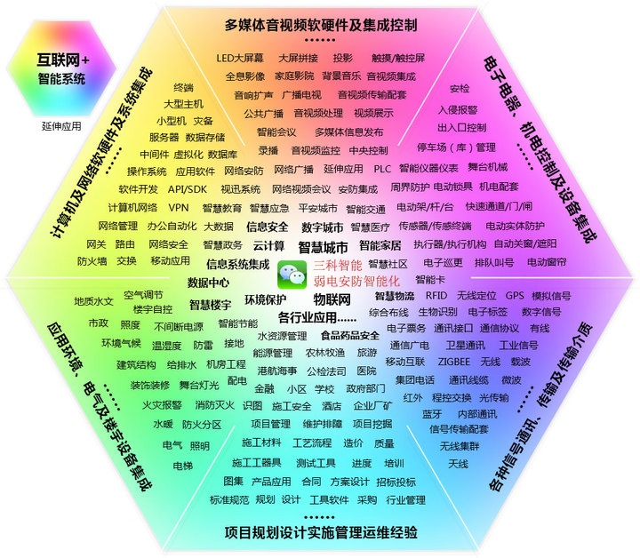 深夜福利电影业务范围