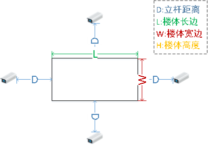 深夜免费小视频立杆位置