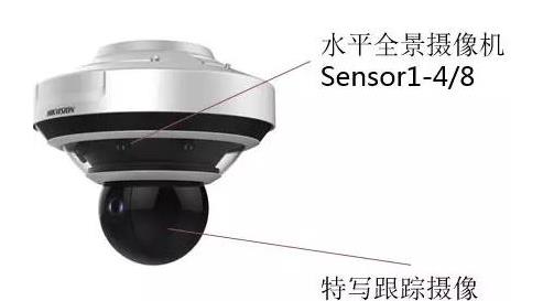 监控摄像头，视频监控