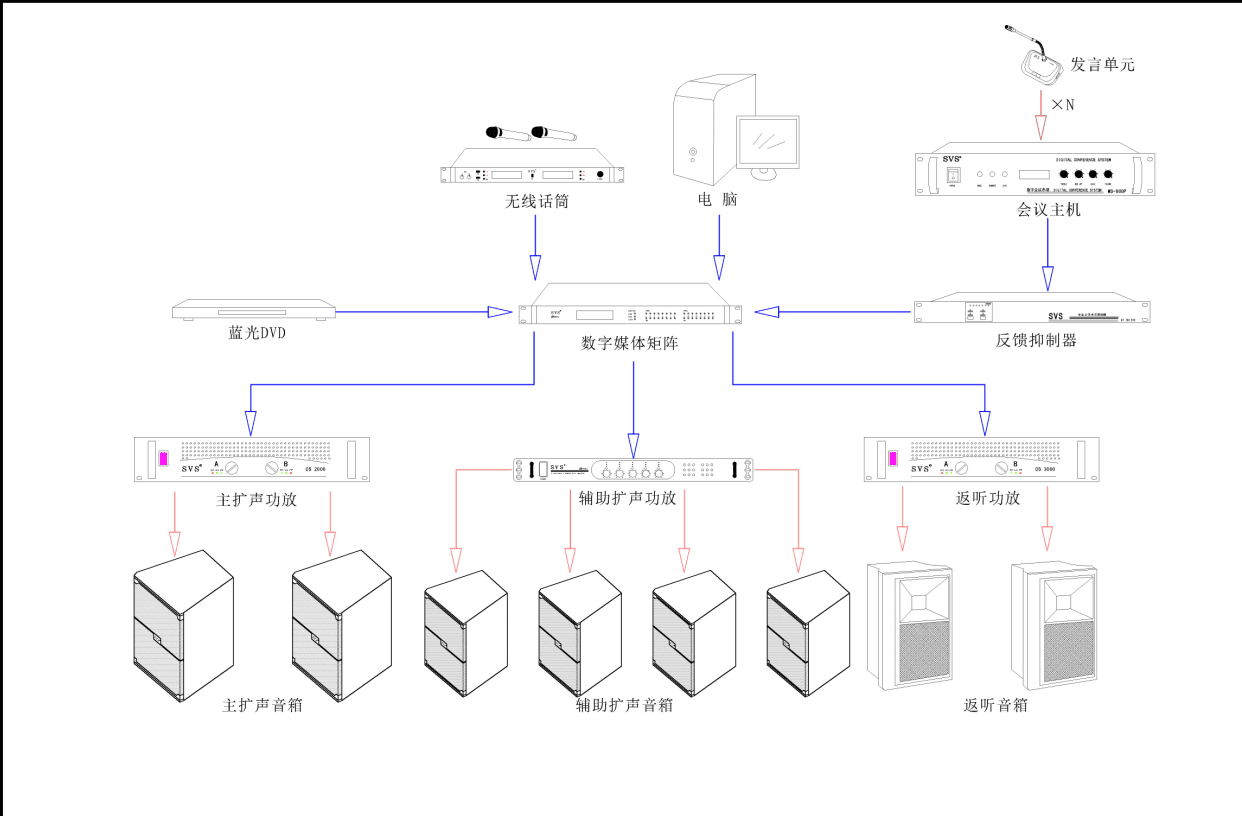 多媒体教室、多媒体教学、多媒体系统、投影仪、投影机、多媒体中控